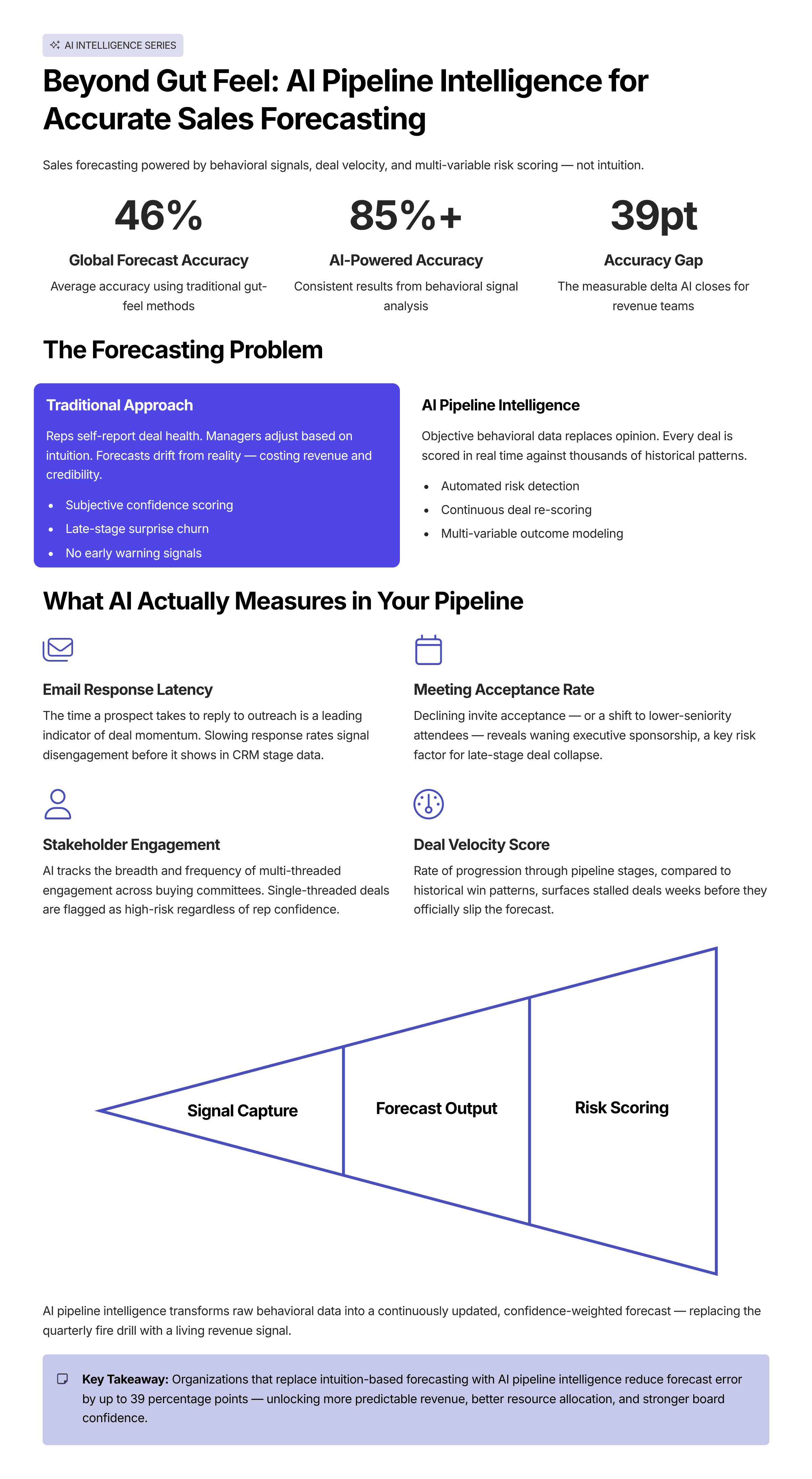 Infographic: Beyond Gut Feel: AI Pipeline Intelligence for Accurate Sales Forecasting