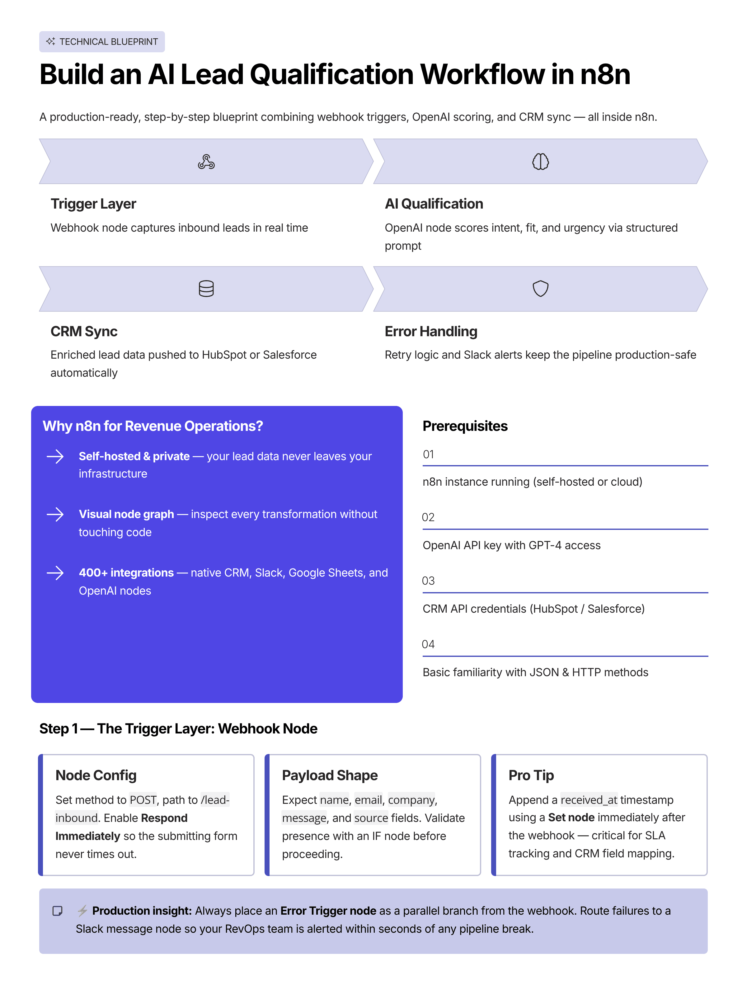 Infographic: Build an AI Lead Qualification Workflow in n8n: Step-by-Step Blueprint